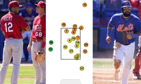 【MLB】カ軍「速球王」の復帰登板　22球粘られて打者１人で交代