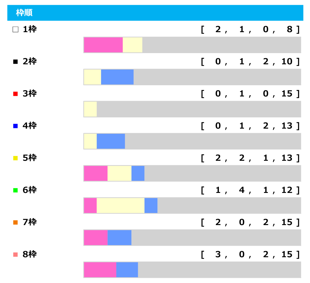 日経賞の画像まとめ 画像