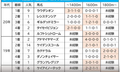【NHKマイルC／穴馬アナライズ】グレナディアガーズかシュネルマイスターか、過去の傾向から浮上した単勝50倍以上の大穴馬