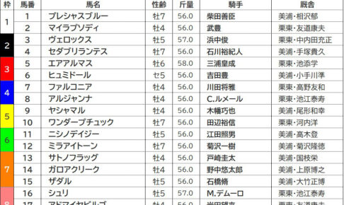 【エプソムC／枠順】人気上位予想のアルジャンナ、サトノフラッグの枠は過去10年勝率0％