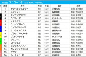 【ユニコーンS／枠順】上位人気予想ラペルーズの2枠は過去10年で連対率わずか5.0％