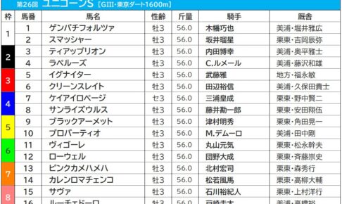 【ユニコーンS／枠順】上位人気予想ラペルーズの2枠は過去10年で連対率わずか5.0％