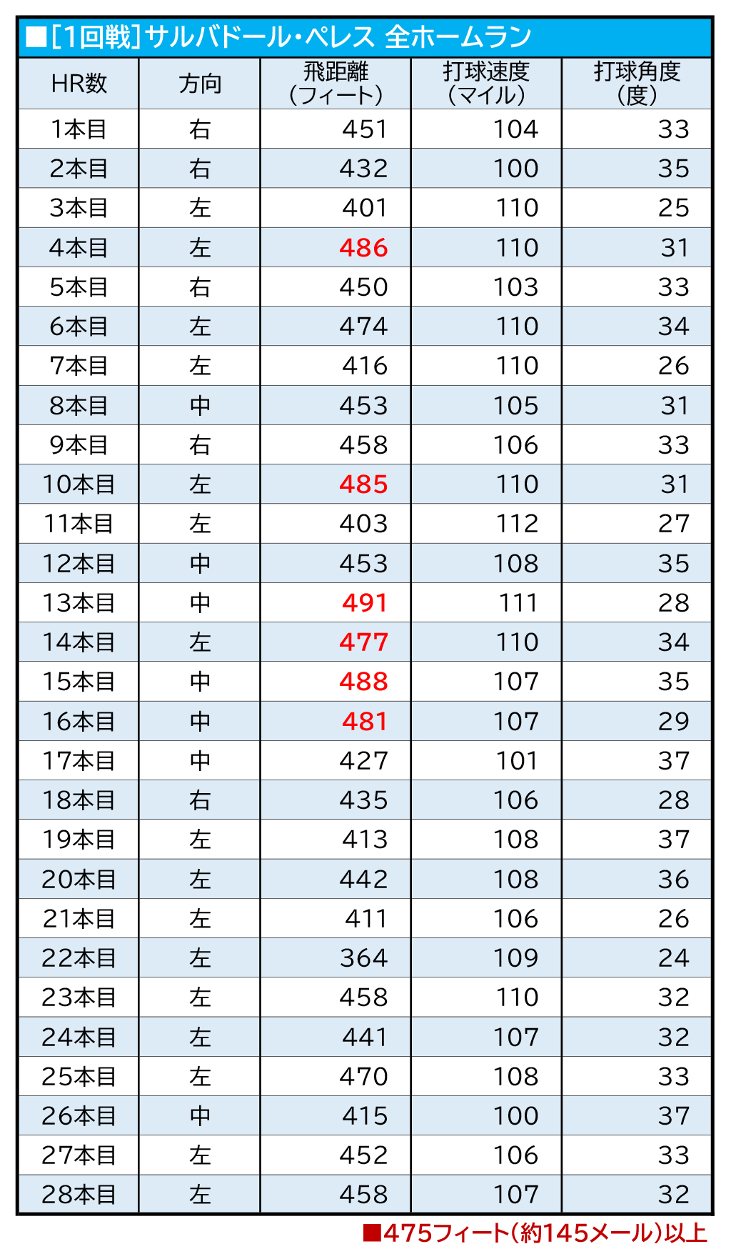 サルバトール・ペレスの画像まとめ 画像