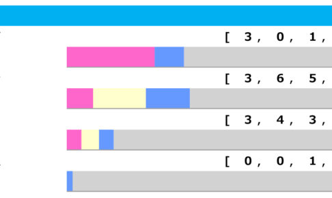 【函館記念／脚質傾向】前々で勝負できる馬が活躍　馬券内に入る好走条件とは