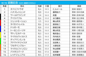 【函館記念／枠順】上位人気予想のカフェファラオ、マイネルウィルトスの枠は過去10年未勝利