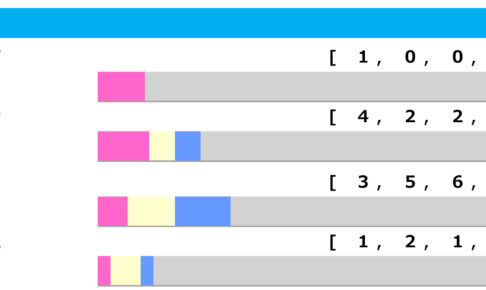 【クイーンS／脚質傾向】上位人気想定のマジックキャッスル、脚質面からも素直に信頼か