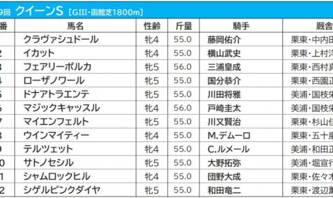 【クイーンS/枠順】新女王を目論む国枝厩舎の2騎 ともに勝率トップの5枠に入る 【クイーンS/枠順】新女王を目論む国枝厩舎の2騎 ともに勝率トップの5枠に入る