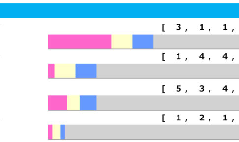 【キーンランドC／脚質傾向】注目は5勝を挙げている差し脚質　上位人気想定のレイハリアにちらつく影とは