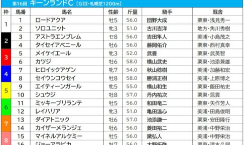 【キーンランドC／枠順】快速牝馬メイケイエールの3枠は過去10年勝利なし、複勝率はわずか5.3%