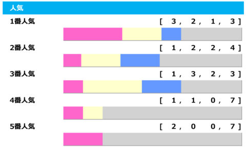 【オールカマー／人気傾向】注意すべきは3・5番人気、今年は素直に複勝率66.7％の1番人気を信頼すべきか
