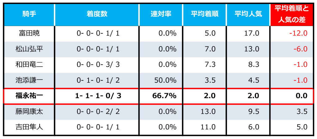 神戸新聞杯の画像まとめ 画像