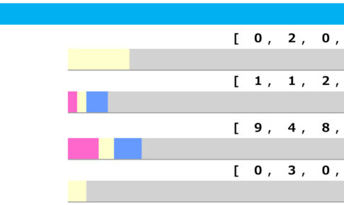 【秋華賞／脚質傾向】阪神開催はソダシに“追い風”　差し・追込が苦戦のコースで上位人気に警鐘