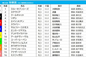 【秋華賞／枠順】ソダシは過去10年で2勝を挙げている2枠へ　注目は連対率22.7％を誇る「7枠」
