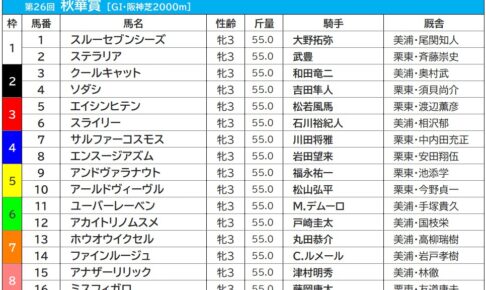 【秋華賞／枠順】ソダシは過去10年で2勝を挙げている2枠へ　注目は連対率22.7％を誇る「7枠」