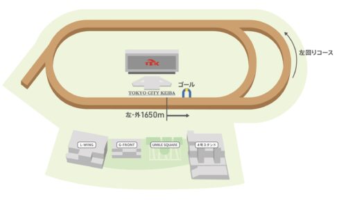 【地方競馬】大井競馬場で“世界初”の左右両回りレース　本日20時50分発走予定