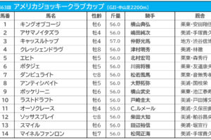 【AJCC／枠順】菊花賞2着のオーソクレースは7枠11番　連対数トップの「5枠」には伏兵馬が入る