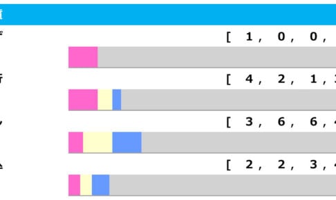 プロ野球 開幕5連勝の宮城大弥と髙橋光成に共通する 験担ぎ 髪と無敗はどこまで伸びるのか Spread