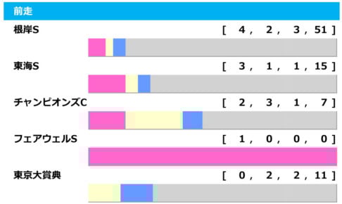 プロ野球 開幕5連勝の宮城大弥と髙橋光成に共通する 験担ぎ 髪と無敗はどこまで伸びるのか Spread