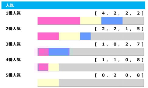 プロ野球 開幕5連勝の宮城大弥と髙橋光成に共通する 験担ぎ 髪と無敗はどこまで伸びるのか Spread