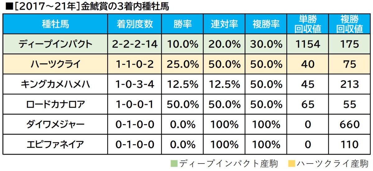 【金鯱賞／血統傾向】惨敗続きの穴馬に”妙味”　単回収値「238」の復活を期す重賞馬