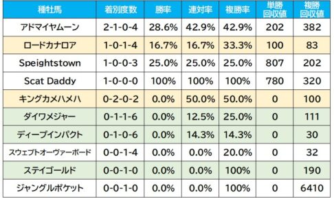 【高松宮記念／血統傾向】中京芝1200mで浮上する“大穴”　「激走の可能性が高い」