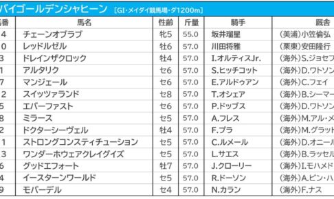 【ドバイGS／3連複5点勝負】日本馬レッドルゼルを本命視　穴は想定“10人気”の地元UAE勢