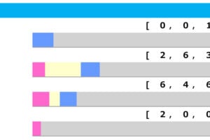 【フローラS／脚質傾向】差し有利も4・5枠は“鬼門”　キーワードは「差し×内or外枠」