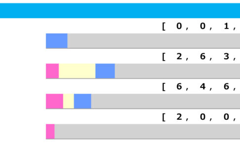 【フローラS／脚質傾向】差し有利も4・5枠は“鬼門”　キーワードは「差し×内or外枠」