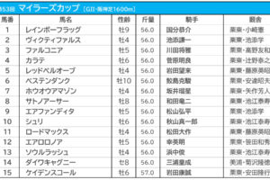 【マイラーズC2022】過去10年の枠順・騎手データから読み解く狙うべき馬とは