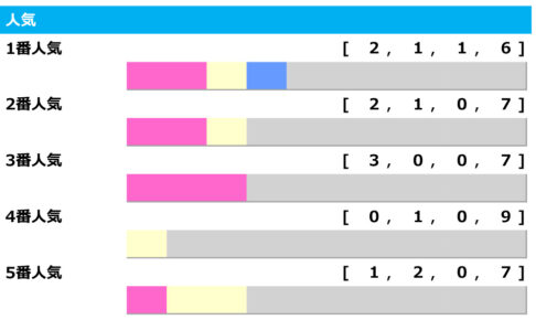 【七夕賞／人気傾向】上位人気に不安なデータ　過去に“256万”馬券の難解なハンデ重賞