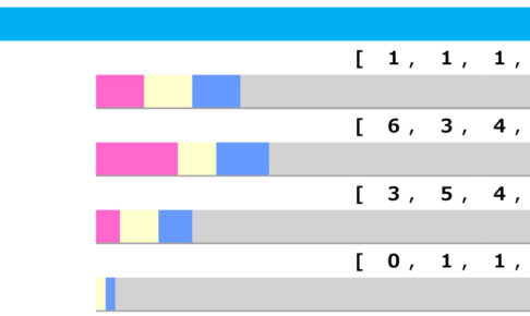 【七夕賞／脚質傾向】上がり3Fの実績に注目　データからわかる好走条件とは