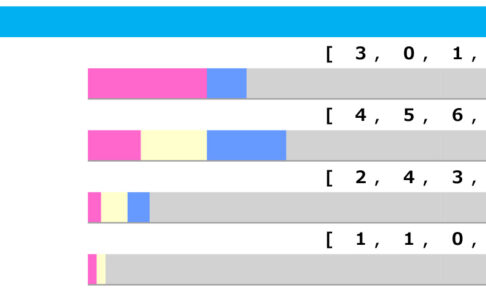 【函館記念／脚質傾向】人気一角に“不安”データ　馬券圏内率7割超えの条件とは