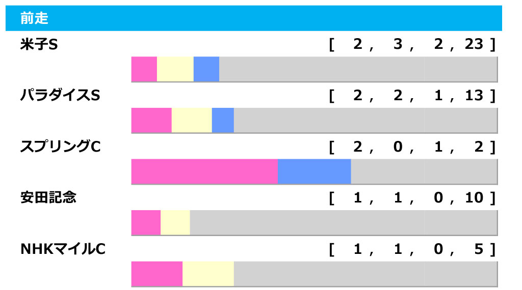 中京記念の画像まとめ 画像