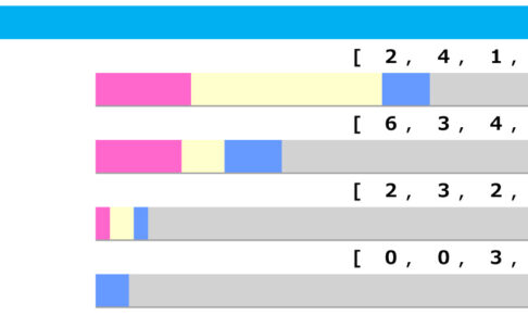 【レパードS／脚質傾向】有力馬に“不安”材料　狙いは単回収値「153」の差し