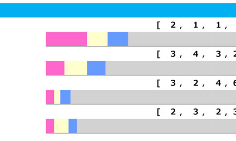 【関屋記念／脚質傾向】逃げの単勝回収値がトップ「168」も、注目すべき上がり3Fの順位