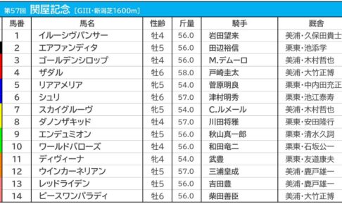 【特集】関屋記念2022　枠順、過去10年データ傾向、予想コラム一覧