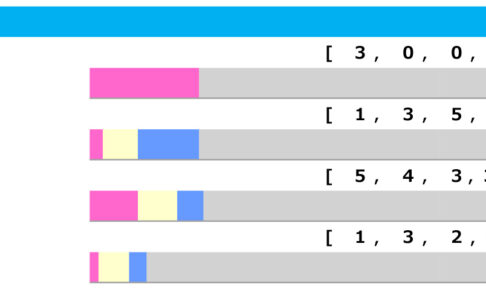 【キーンランドC／脚質傾向】最多5勝と差しが活躍も　気にすべきは条件とは
