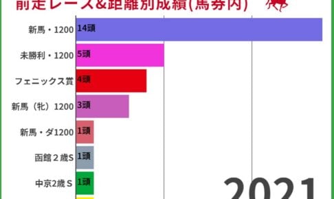【小倉2歳S2022】過去10年の前走レースから読み解く狙うべき馬とは