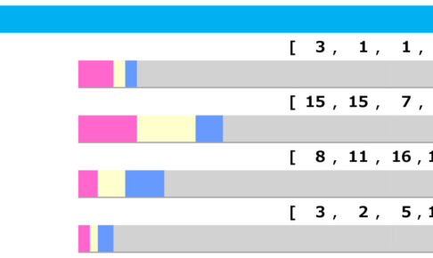 【セントライト記念／脚質傾向】先行が圧倒的有利も　注目すべきは上がり3F