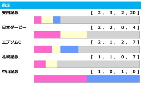 【毎日王冠／前走ローテ】安田記念組を素直に信頼も　注目したい別路線組とは