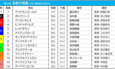 【京都大賞典2022／枠順・騎手データ】ボッケリーニの2枠は勝率“3.9％”　阪神芝2400mの好条件とは