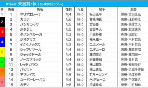 【特集】天皇賞・秋2022　枠順、過去10年データ傾向、予想コラム一覧