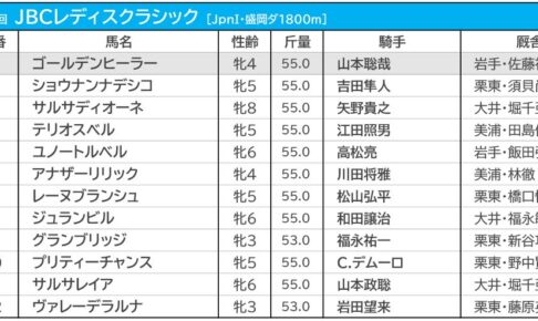 【JBCレディスクラシック／3連複3点勝負】軸は古豪ではなく「3歳馬」　相手も伏兵で万馬券射程