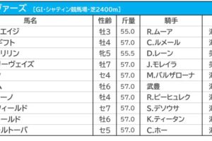 【香港ヴァーズ／海外オッズ】愛・ストーンエイジが日本馬に割って入る高評価　グローリーヴェイズが1人気