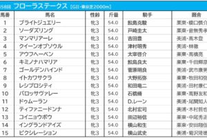 230423_フローラS_出走表