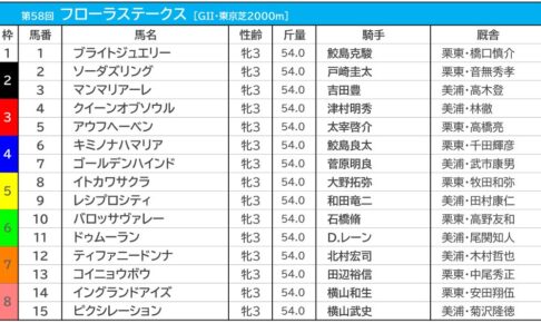 230423_フローラS_出走表