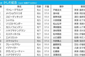 230504_かしわ記念_出走表-1