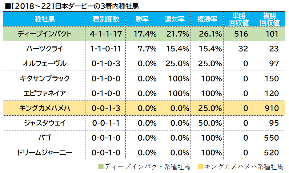 20230525_日本ダービー _血統傾向