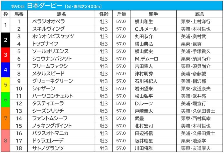 活動歴および当時の関連ビジュアル記録
