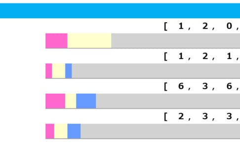 【安田記念/脚質傾向】セリフォスやシャンパンカラーに“黄信号” 4角7番手以下の「一手先」に警戒 【安田記念/脚質傾向】セリフォスやシャンパンカラーに“黄信号” 4角7番手以下の「一手先」に警戒